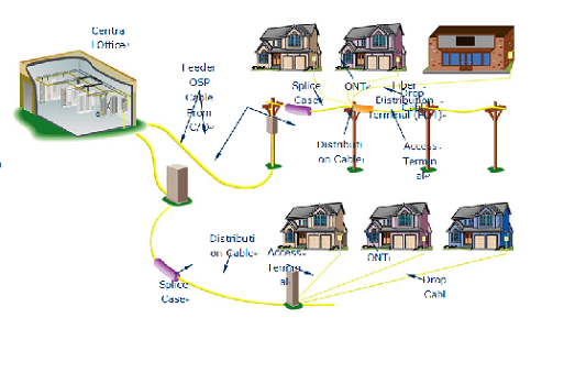 Overview of FTTx _ ADC solution