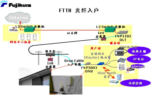 K&M FTTx Solutions