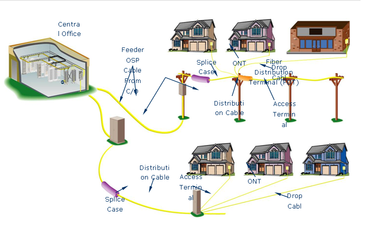 FTTx _ ADC solution