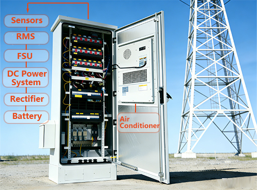 3. Site Solutions