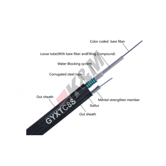 outdoor self-supporting fiber optic cable