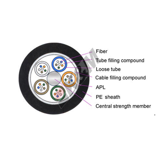 30000 Kilometer/Kilometers per Week GYTA 144 core fiber optic cable